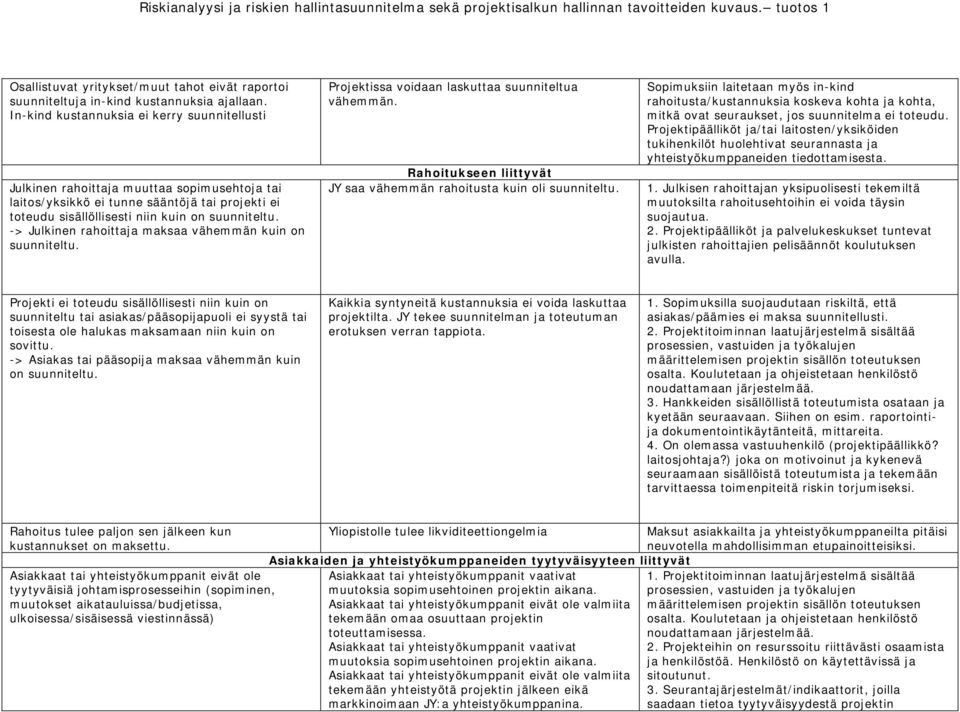 -> Julkinen rahoittaja maksaa vähemmän kuin on suunniteltu. Projektissa voidaan laskuttaa suunniteltua vähemmän. Rahoitukseen liittyvät JY saa vähemmän rahoitusta kuin oli suunniteltu.