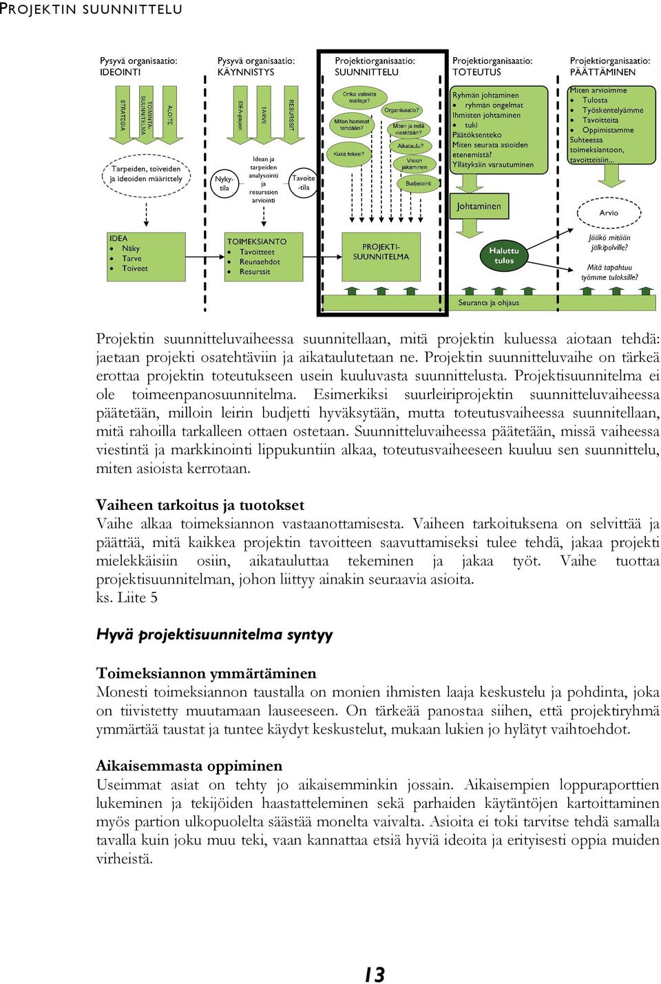 Esimerkiksi suurleiriprojektin suunnitteluvaiheessa päätetään, milloin leirin budjetti hyväksytään, mutta toteutusvaiheessa suunnitellaan, mitä rahoilla tarkalleen ottaen ostetaan.