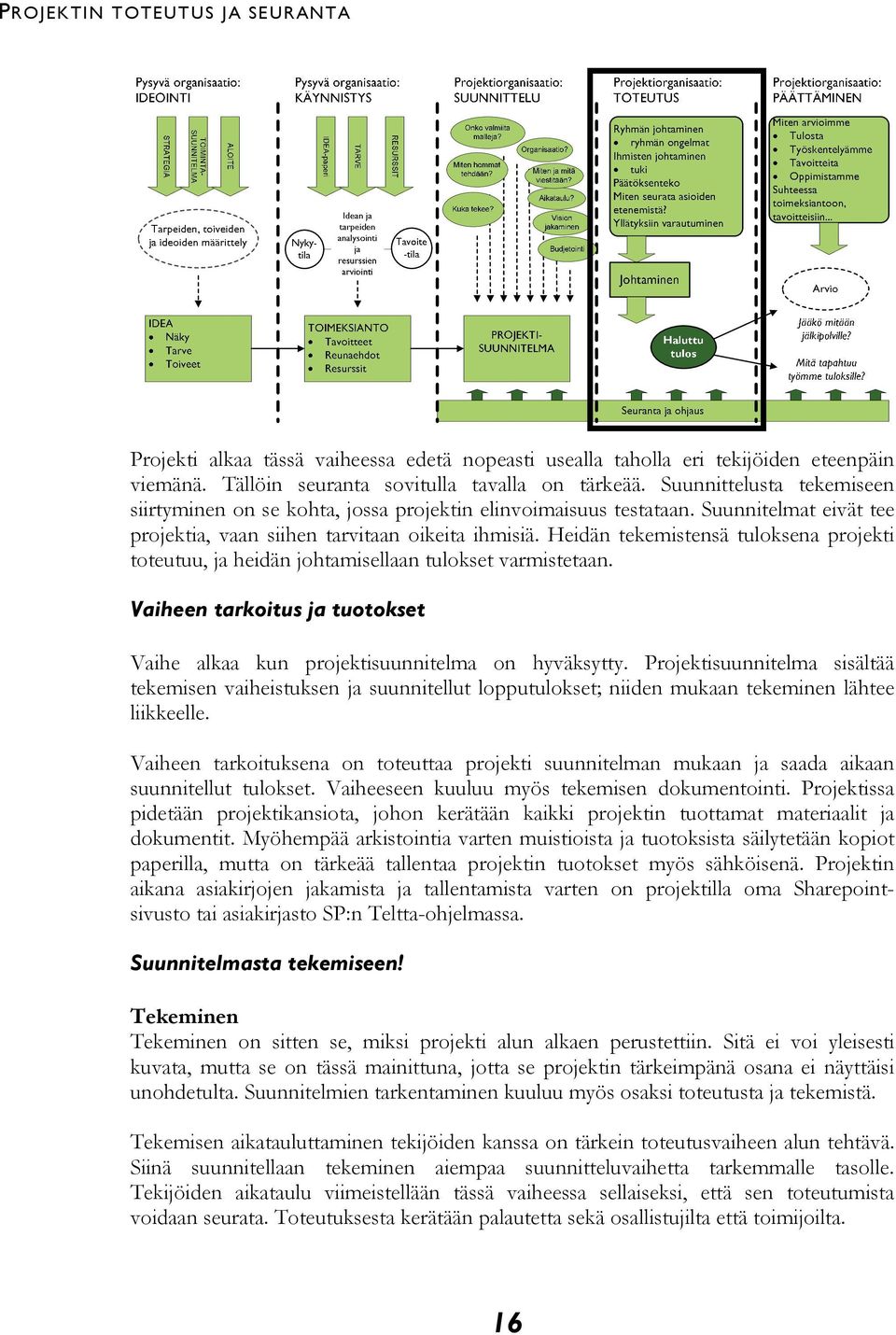 Heidän tekemistensä tuloksena projekti toteutuu, ja heidän johtamisellaan tulokset varmistetaan. Vaiheen tarkoitus ja tuotokset Vaihe alkaa kun projektisuunnitelma on hyväksytty.