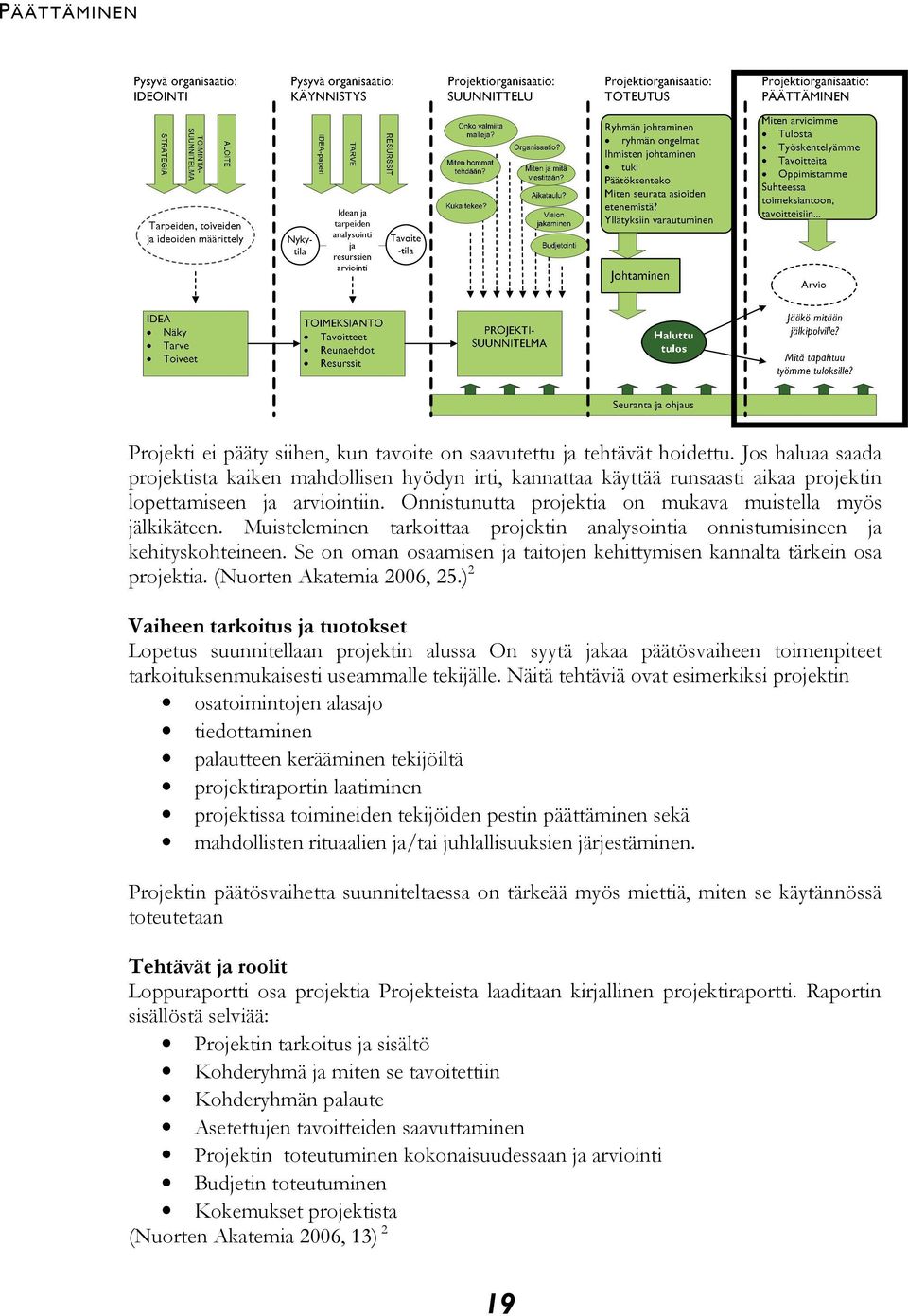 Muisteleminen tarkoittaa projektin analysointia onnistumisineen ja kehityskohteineen. Se on oman osaamisen ja taitojen kehittymisen kannalta tärkein osa projektia. (Nuorten Akatemia 2006, 25.