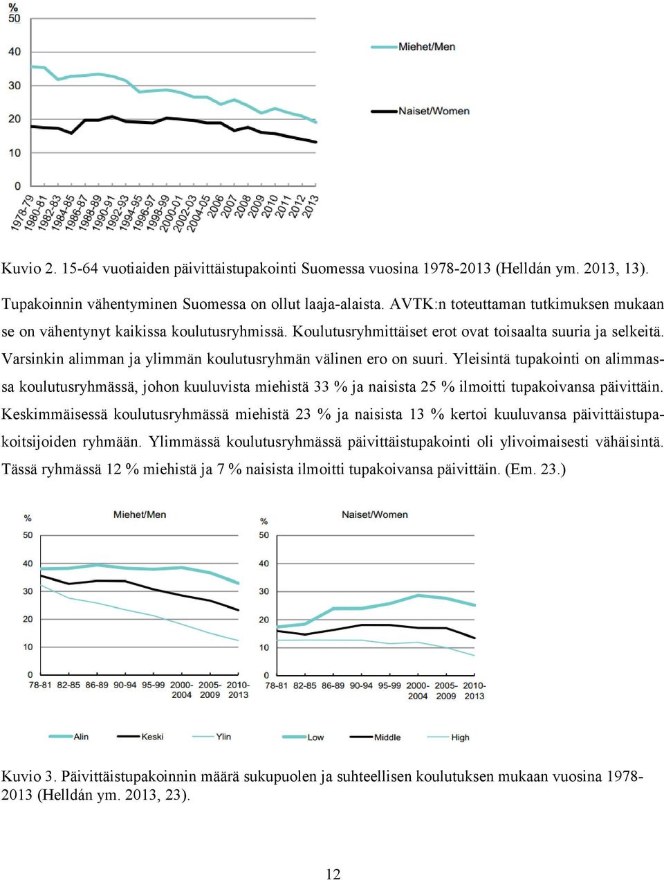 Varsinkin alimman ja ylimmän koulutusryhmän välinen ero on suuri. Yleisintä tupakointi on alimmassa koulutusryhmässä, johon kuuluvista miehistä 33 % ja naisista 25 % ilmoitti tupakoivansa päivittäin.