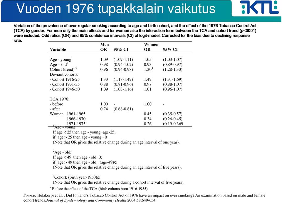 1976 cohort Tobacco trend Control (p<0001) Act Vuoden included. Odd ratios (OR) 1976 and 95% confidence tupakkalain intervals (CI)of logit-model.