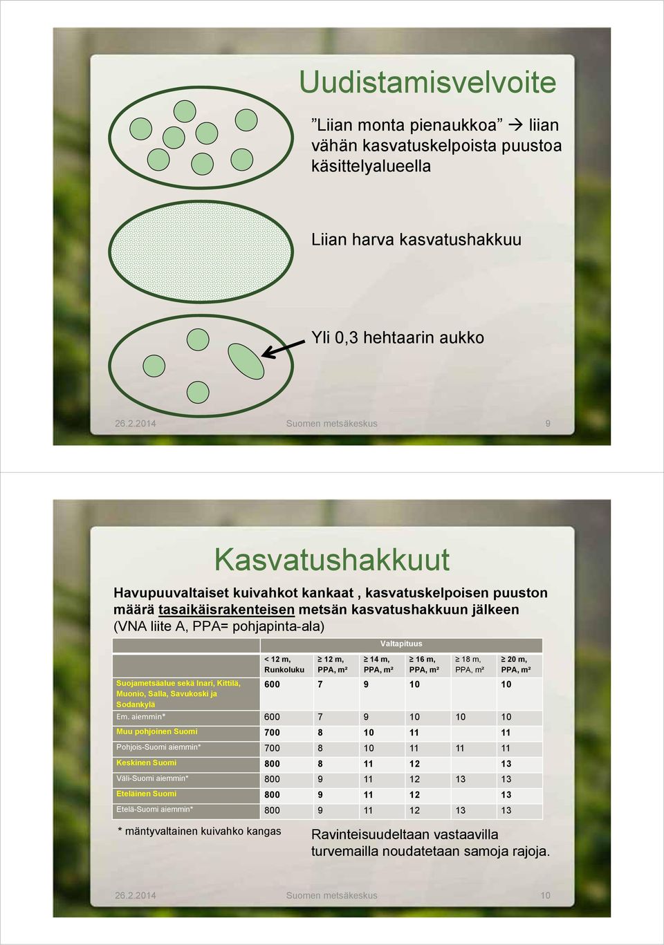 < 12 m, Runkoluku 12 m, 14 m, Valtapituus 16 m, 18 m, Suojametsäalue sekä Inari, Kittilä, 600 7 9 10 10 Muonio, Salla, Savukoski ja Sodankylä Em.