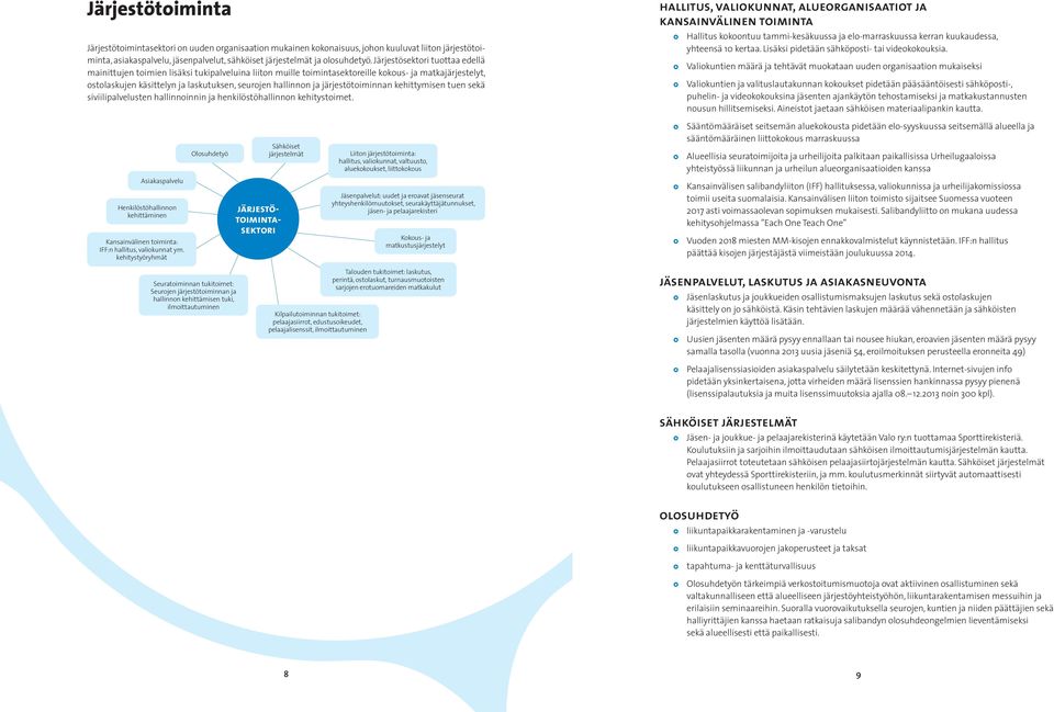 järjestötoiminnan kehittymisen tuen sekä siviilipalvelusten hallinnoinnin ja henkilöstöhallinnon kehitystoimet.