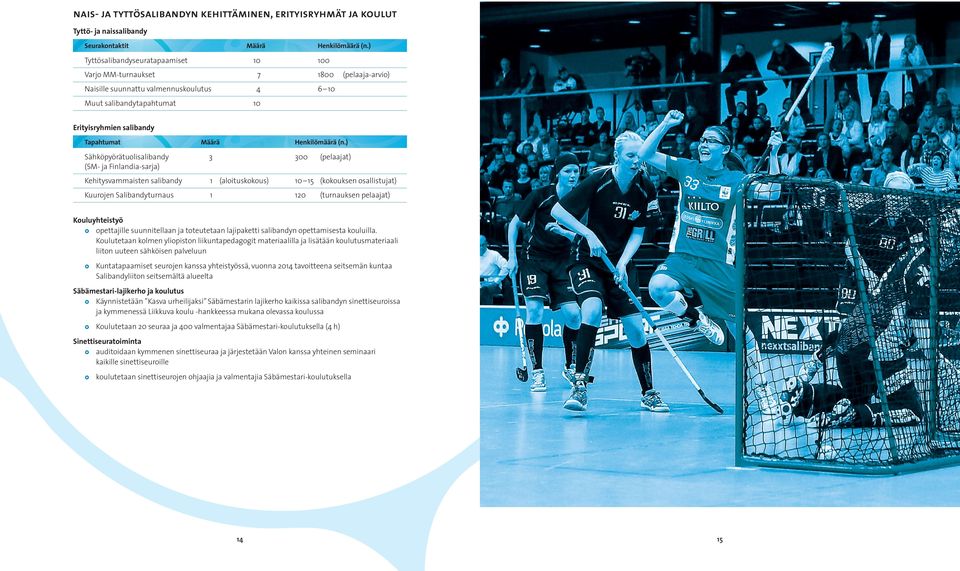 ) Sähköpyörätuolisalibandy (SM- ja Finlandia-sarja) 3 300 (pelaajat) Kehitysvammaisten salibandy 1 (aloituskokous) 10 15 (kokouksen osallistujat) Kuurojen Salibandyturnaus 1 120 (turnauksen pelaajat)