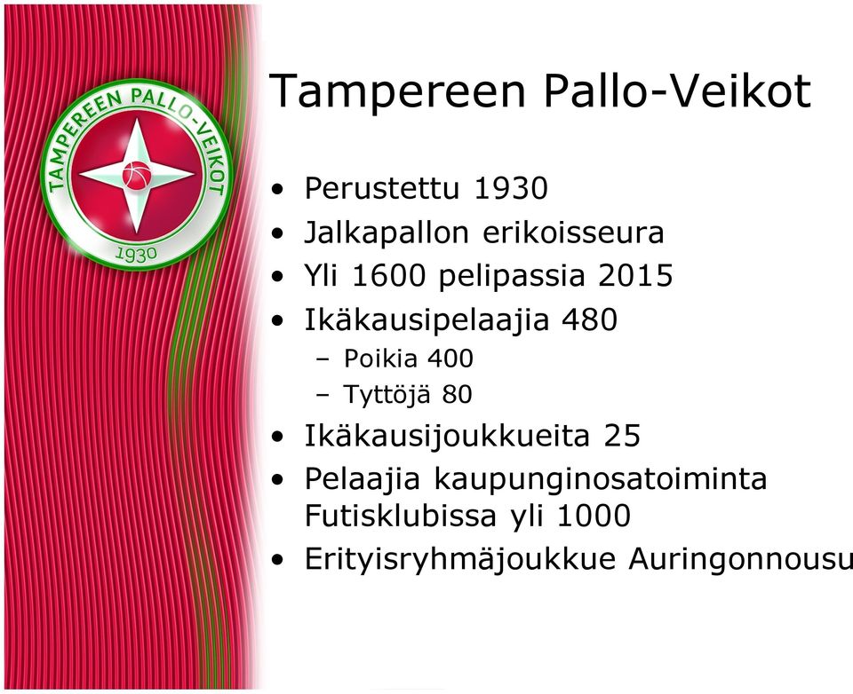 Poikia 400 Tyttöjä 80 Ikäkausijoukkueita 25 Pelaajia
