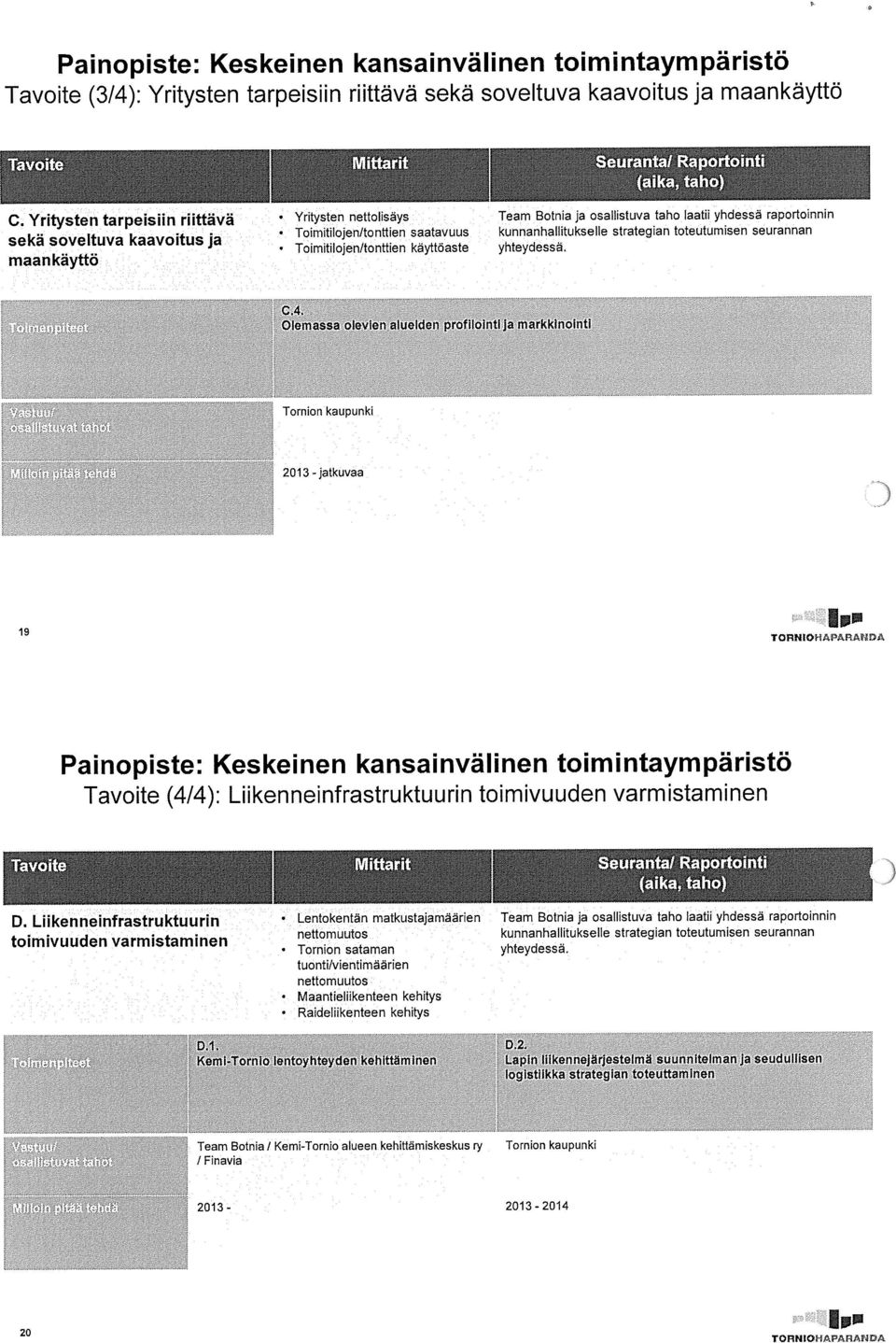 käyttöaste yhteydessä. kunnanhallitukselle strategian toteutumisen seurannan maan käyttö C.4.