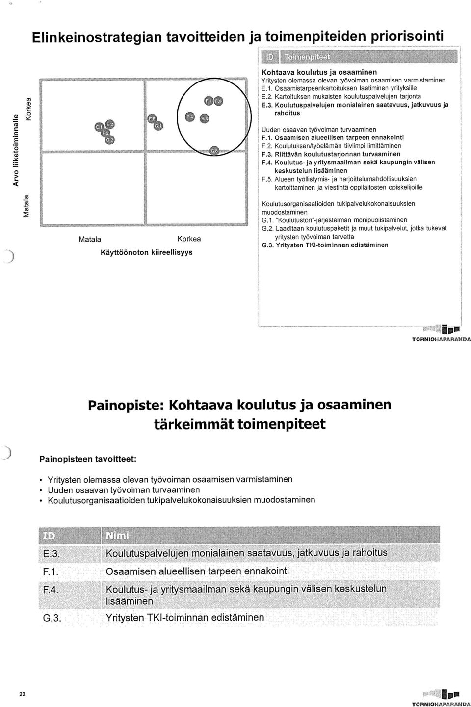 Koulutuspalvelujea monialainen saatavuus, jatkuvuus ja rahoitus (0 c E 0 4-0 r fl Uuden osaavan työvoiman turvaaminen Fi. saamisen alueellisen tarpeen ennakointi F.2.