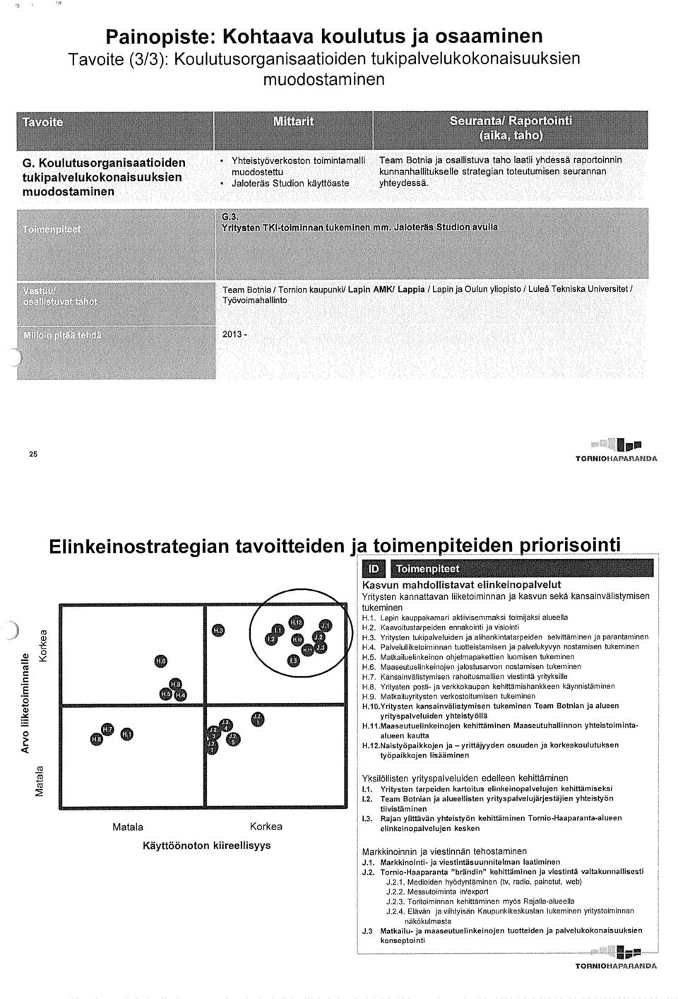 tukipalvelukokonaisuuksien Jaloteräs Studion käyttöaste yhteydessä. muodostaminen 3 6.3.,~. ~...~ Yrftysten TK1~tohpInnan tukemhien mm~j~io~eras Stucflon ayulla ~4.444.. ).%~ ~ 4.~ ~. ~~ a ~.s2k~,r.