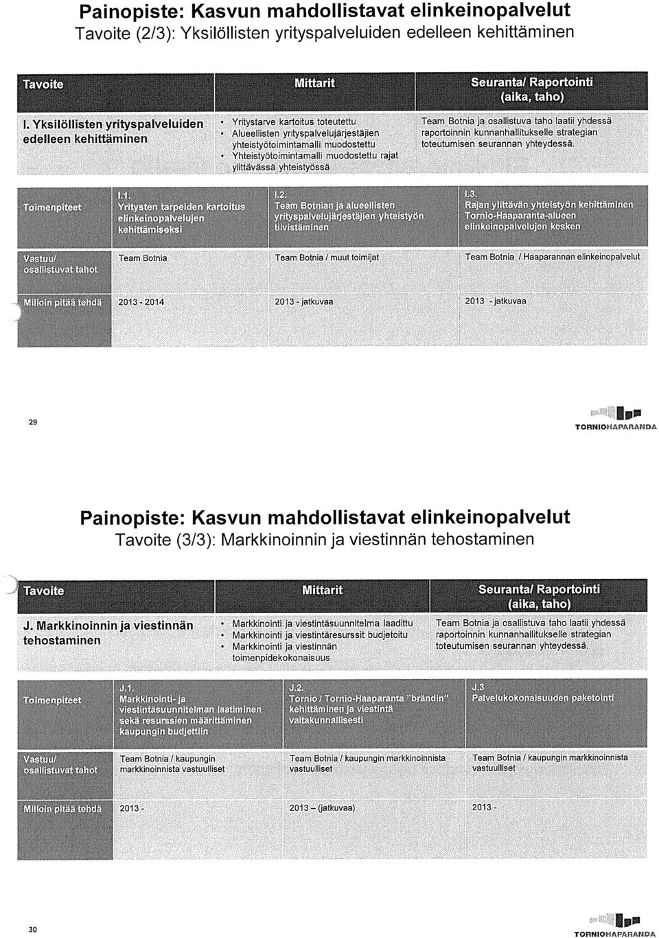 rajat ylittävässä yhteistyössä Team Botnia ja osallistuva taho laatu yhdessä raportoinnin kunnanhallitukselle strategian toteutumisen seurannan yhteydessä.