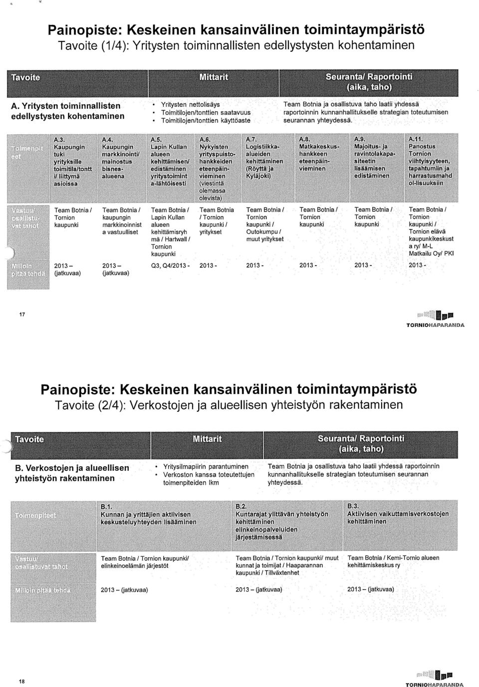 tonttien saatavuus raportoinnin kunnanhallitukselle strategian toteutumisen Toimitilojen/tonttien käyttöaste seurannan yhteydessä.