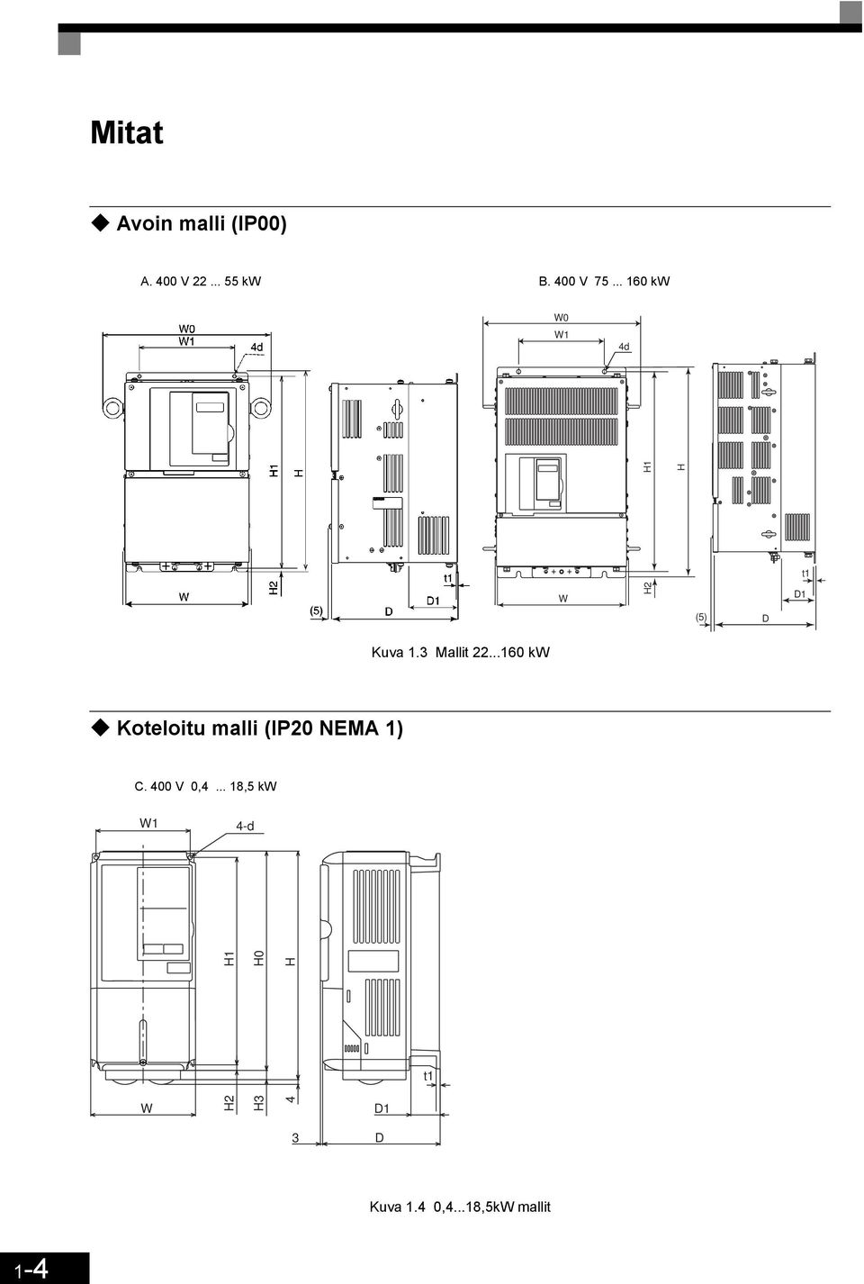 ..160 kw Koteloitu malli (IP20 NEMA 1) C. 400 V 0,4.