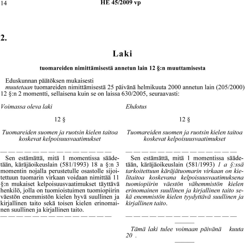 momentti, sellaisena kuin se on laissa 630/2005, seuraavasti: Voimassa oleva laki Ehdotus 12 Tuomareiden suomen ja ruotsin kielen taitoa koskevat kelpoisuusvaatimukset Sen estämättä, mitä 1