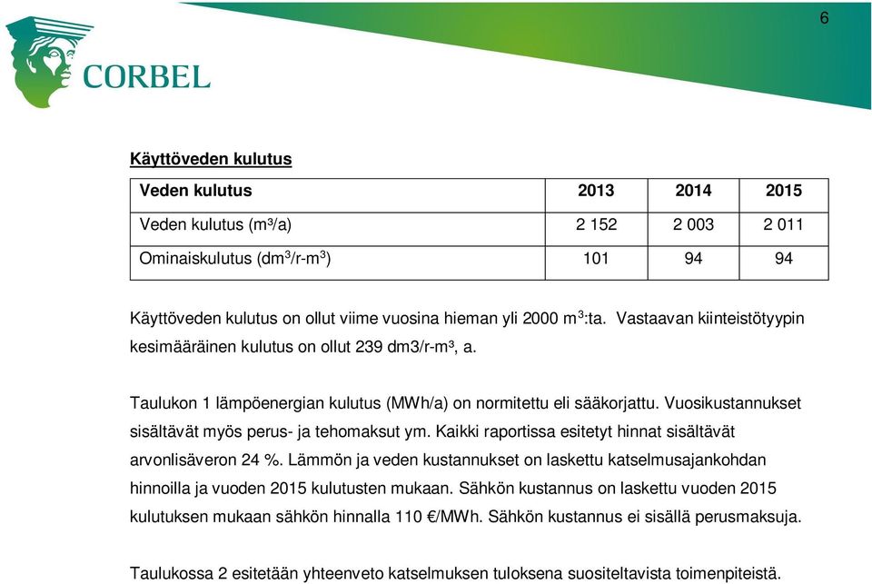 Vuosikustannukset sisältävät myös perus- ja tehomaksut ym. Kaikki raportissa esitetyt hinnat sisältävät arvonlisäveron 24 %.