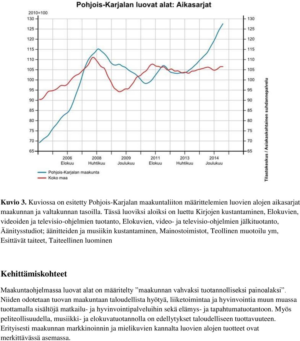 musiikin kustantaminen, Mainostoimistot, Teollinen muotoilu ym, Esittävät taiteet, Taiteellinen luominen Kehittämiskohteet Maakuntaohjelmassa luovat alat on määritelty maakunnan vahvaksi