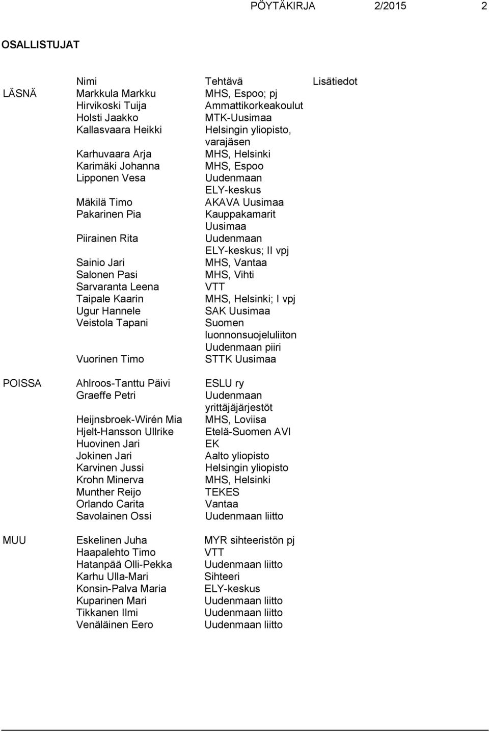 ELY-keskus; II vpj Sainio Jari MHS, Vantaa Salonen Pasi MHS, Vihti Sarvaranta Leena VTT Taipale Kaarin MHS, Helsinki; I vpj Ugur Hannele SAK Uusimaa Veistola Tapani Suomen luonnonsuojeluliiton