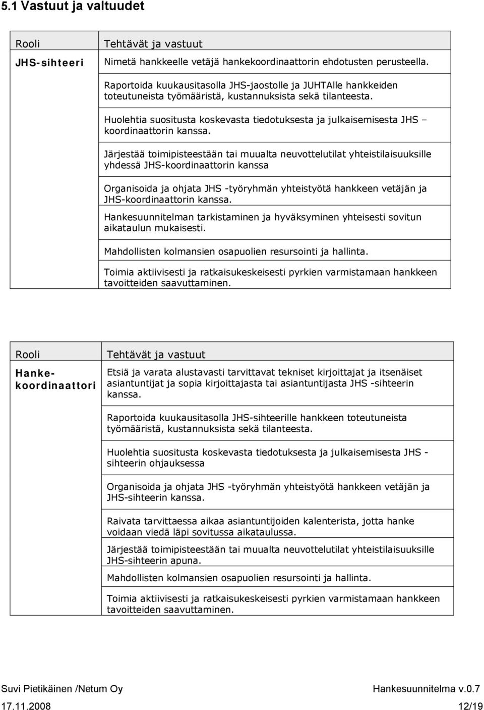 Huolehtia suositusta koskevasta tiedotuksesta ja julkaisemisesta JHS koordinaattorin kanssa.