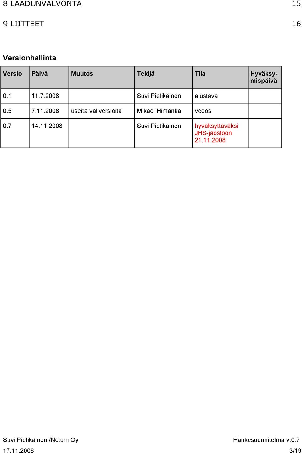 5 7.11.2008 useita väliversioita Mikael Himanka vedos 0.7 14.11.2008 Suvi Pietikäinen hyväksyttäväksi JHS-jaostoon 21.