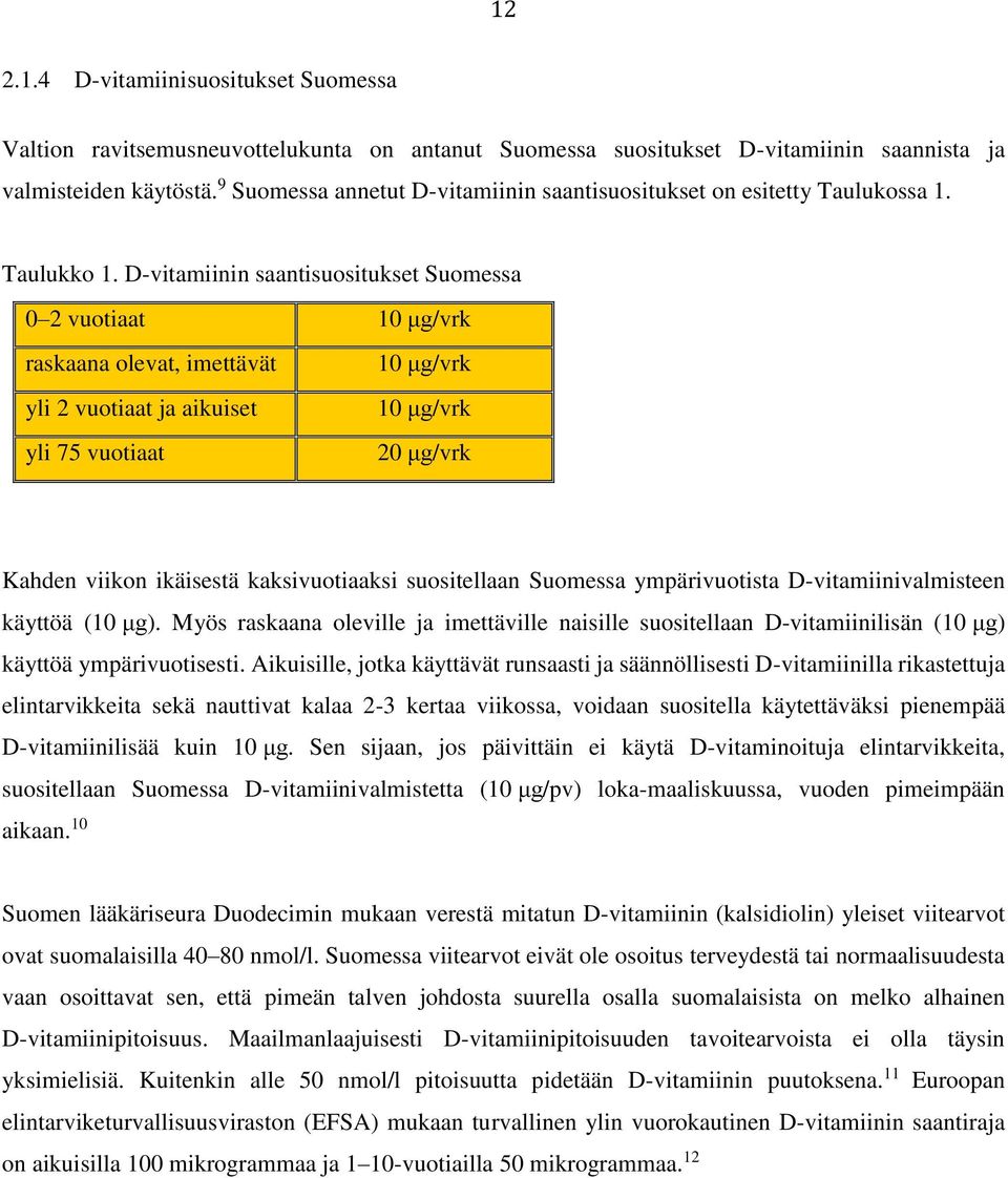 D-vitamiinin saantisuositukset Suomessa 0 2 vuotiaat 0 raskaana - 2 vuotta olevat, imettävät yli 2 vuotiaat ja aikuiset yli 75 vuotiaat 10 μg/vrk 10 μg/vrk μg/pv 10 μg/vrk 20 μg/vrk Kahden viikon