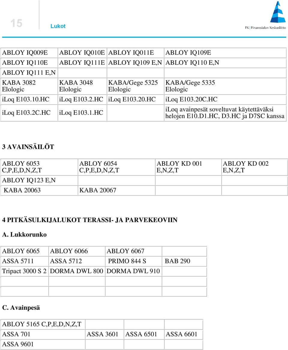 HC ja D7SC kanssa 3 AVAINSÄILÖT ABLOY 6053 ABLOY IQ123 E,N ABLOY 6054 KABA 20063 KABA 20067 ABLOY KD 001 E,N,Z,T ABLOY KD 002 E,N,Z,T 4 PITKÄSULKIJALUKOT TERASSI- JA PARVEKEOVIIN A.