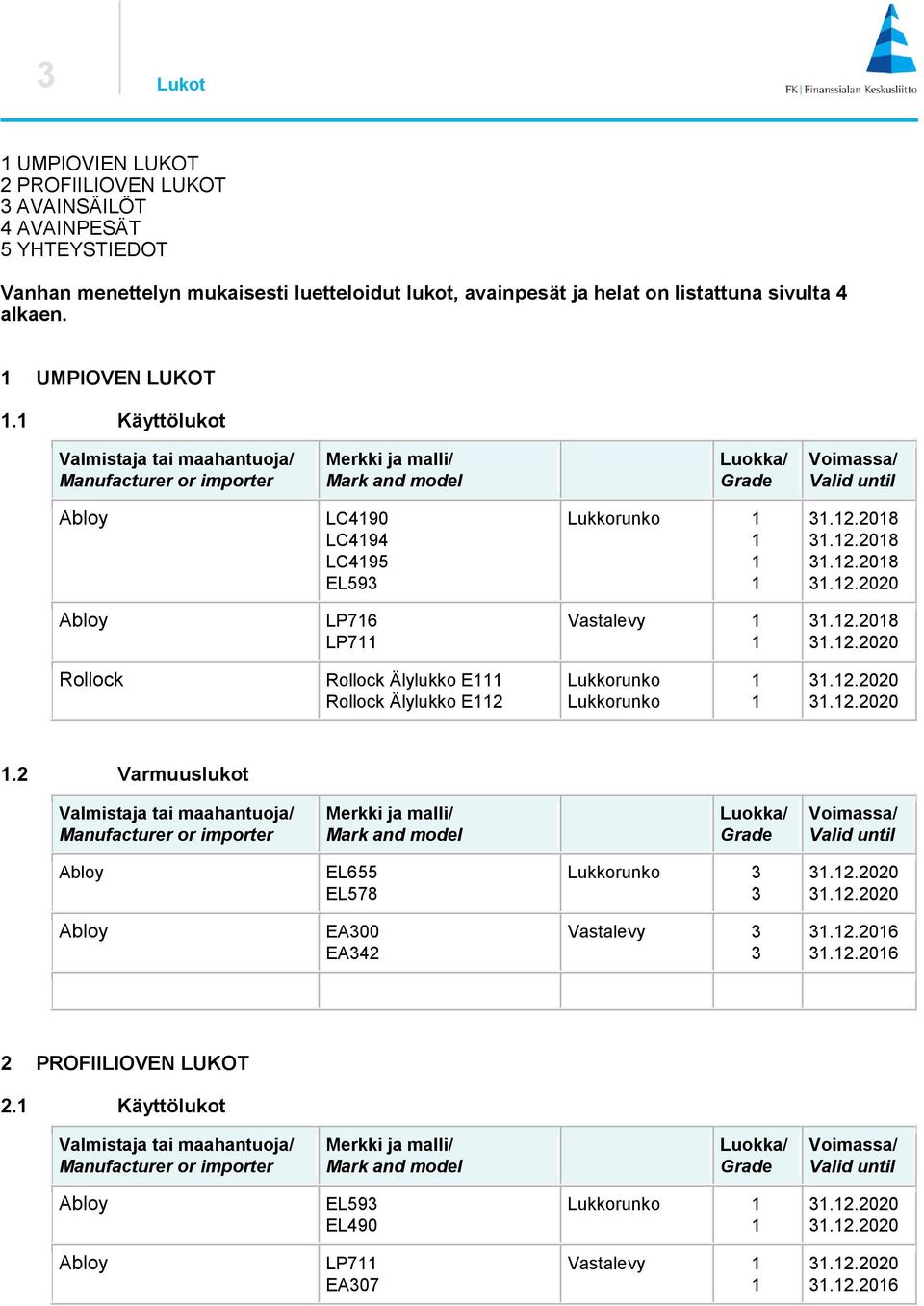 1 Käyttölukot Valmistaja tai maahantuoja/ Manufacturer or importer Merkki ja malli/ Mark and model Luokka/ Grade Voimassa/ Valid until Abloy LC4190 LC4194 LC4195 EL593 Lukkorunko 1 1 1 1 31.12.