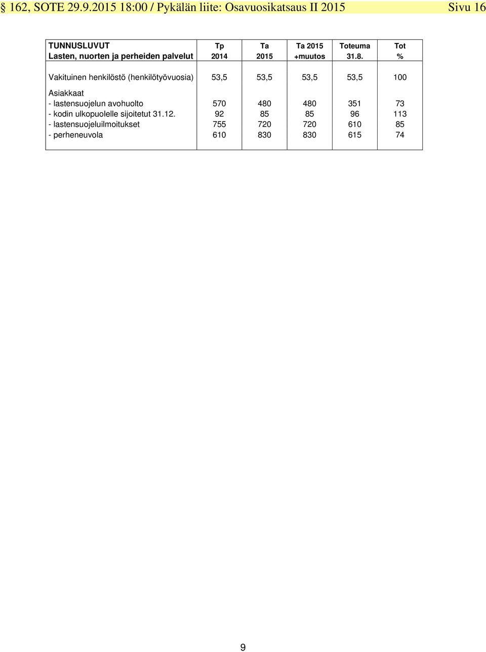 nuorten ja perheiden palvelut 2014 2015 +muutos 31.8.