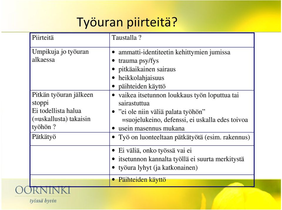 työn loputtua tai sairastuttua ei ole niin väliä palata työhön =suojelukeino, defenssi, ei uskalla edes toivoa usein masennus mukana Työ on