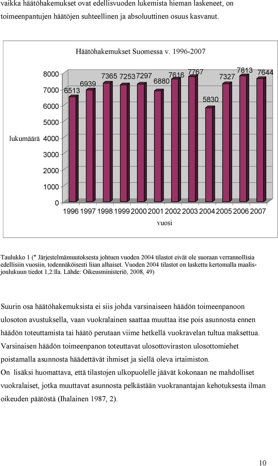 (* Järjestelmämuutoksesta johtuen vuoden 2004 tilastot eivät ole suoraan verrannollisia edellisiin vuosiin, todennäköisesti liian alhaiset.