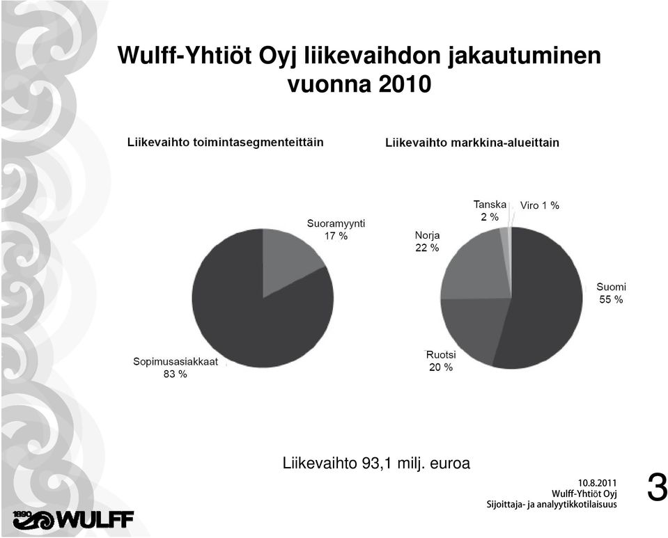 jakautuminen vuonna