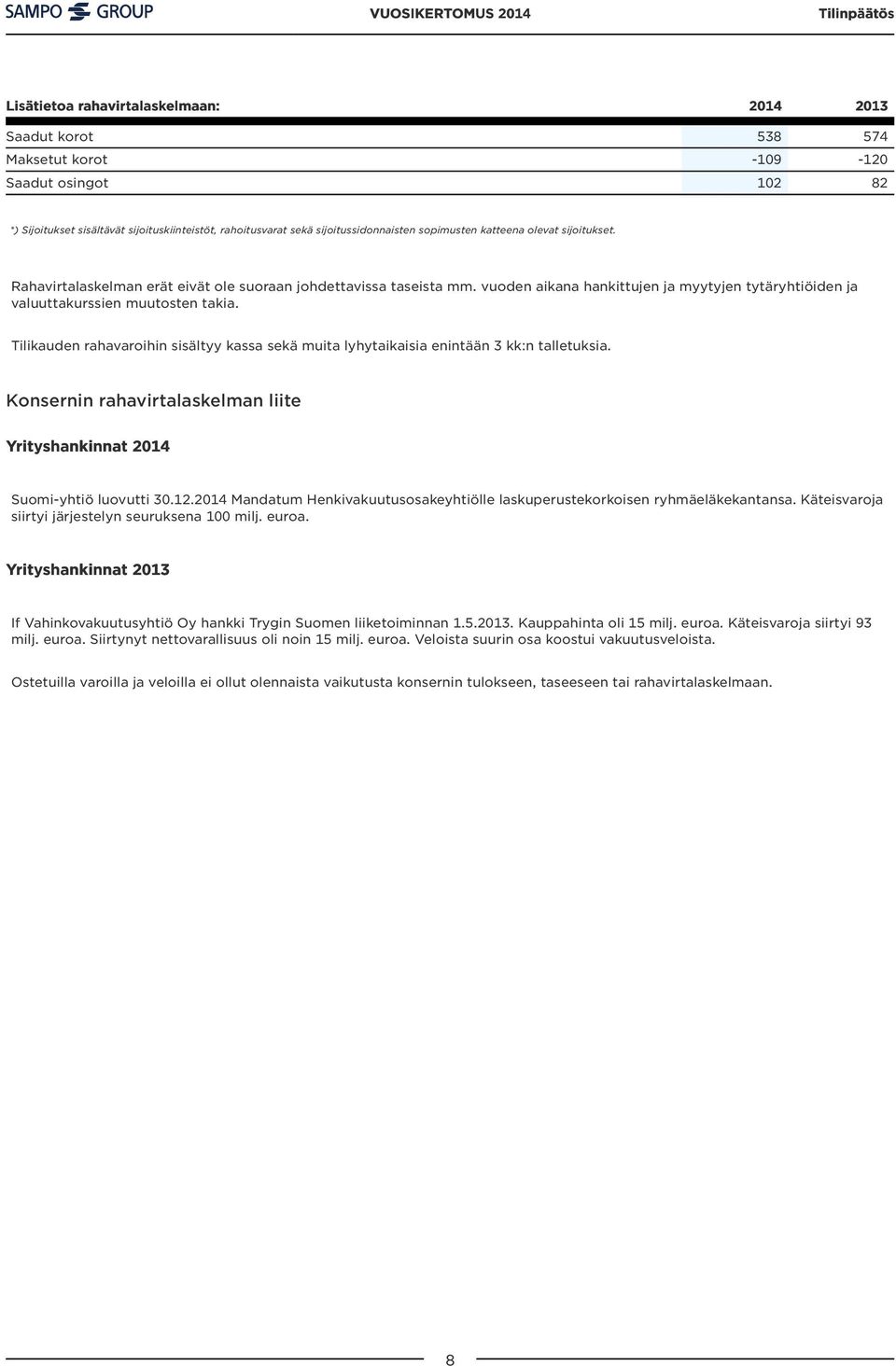 Tilikauden rahavaroihin sisältyy kassa sekä muita lyhytaikaisia enintään 3 kk:n talletuksia. Konsernin rahavirtalaskelman liite Yrityshankinnat 2014 Suomi-yhtiö luovutti 30.12.