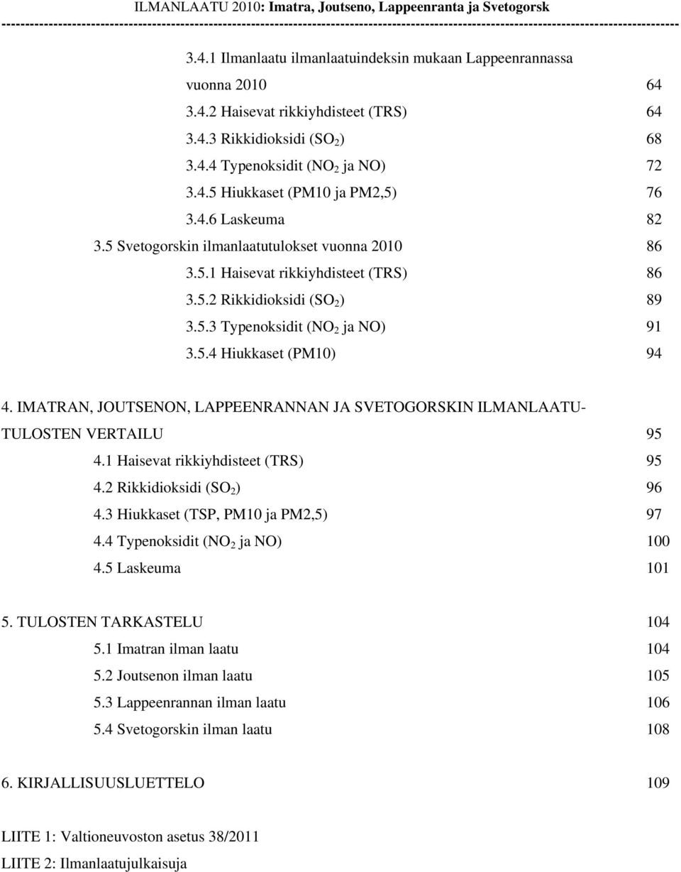 1 Ilmanlaatu ilmanlaatuindeksin mukaan Lappeenrannassa vuonna 21 64 3.4.2 Haisevat rikkiyhdisteet (TRS) 64 3.4.3 Rikkidioksidi (SO 2 ) 68 3.4.4 Typenoksidit (NO 2 ja NO) 72 3.4.5 Hiukkaset (PM1 ja PM2,5) 76 3.