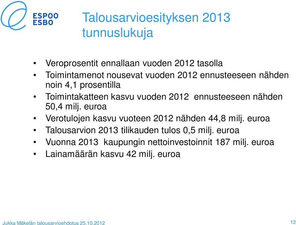 50,4 milj. euroa Verotulojen kasvu vuoteen 2012 nähden 44,8 milj.