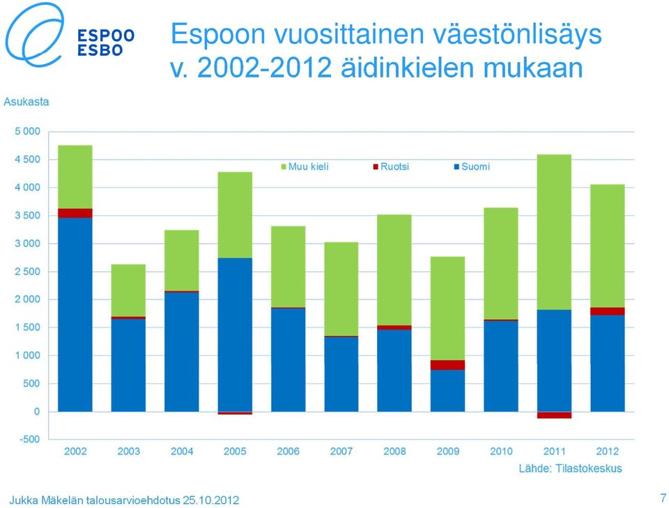 väestönlisäys v.