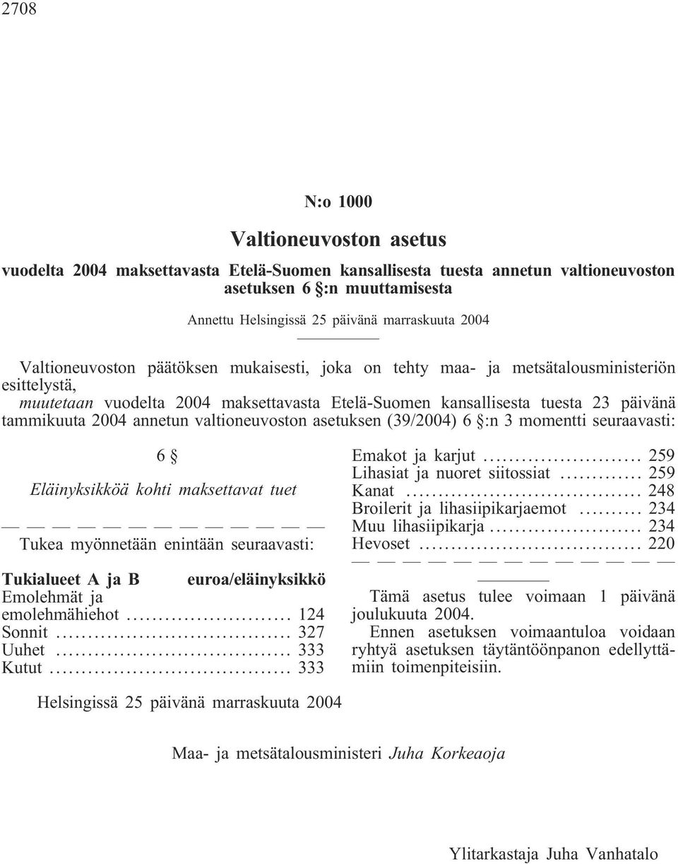 annetun valtioneuvoston asetuksen (39/2004) 6 :n 3 momentti seuraavasti: 6 Eläinyksikköä kohti maksettavat tuet Tukea myönnetään enintään seuraavasti: Tukialueet A ja B euroa/eläinyksikkö Emolehmät