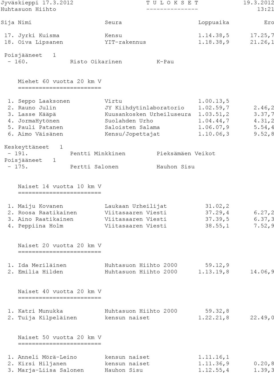 Lasse Kääpä Kuusankosken Urheiluseura 1.03.51,2 3.37,7 4. JormaHytönen Suolahden Urho 1.04.44,7 4.31,2 5. Pauli Patanen Saloisten Salama 1.06.07,9 5.54,4 6. Aimo Väisänen Kensu/Jopettajat 1.10.06,3 9.