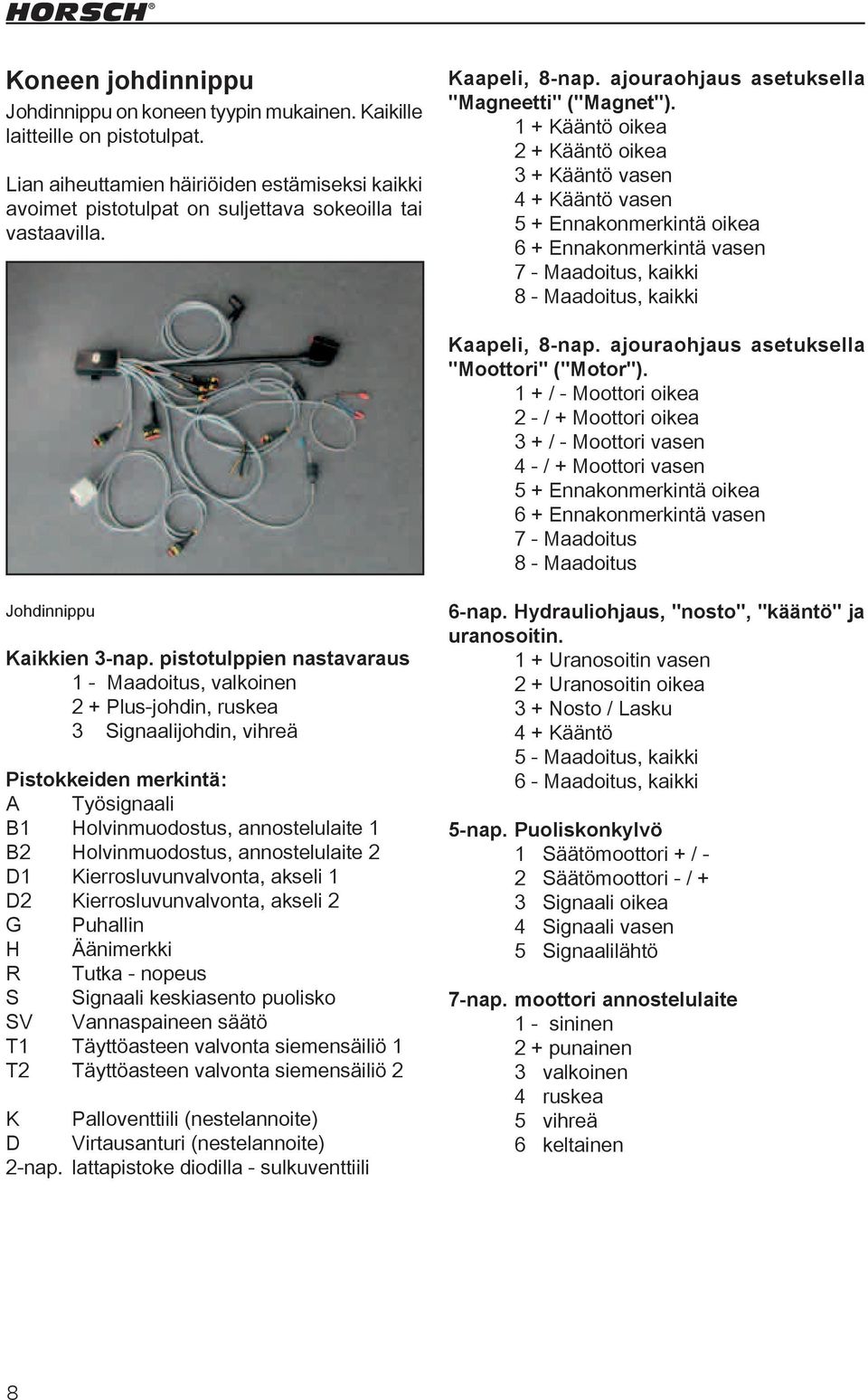 1 + Kääntö oikea 2 + Kääntö oikea 3 + Kääntö vasen 4 + Kääntö vasen 5 + Ennakonmerkintä oikea 6 + Ennakonmerkintä vasen 7 - Maadoitus, kaikki 8 - Maadoitus, kaikki Kaapeli, 8-nap.