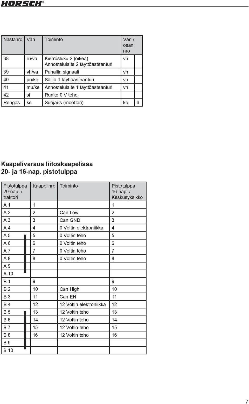 / traktori Kaapelinro Toiminto Pistotulppa 16-nap.