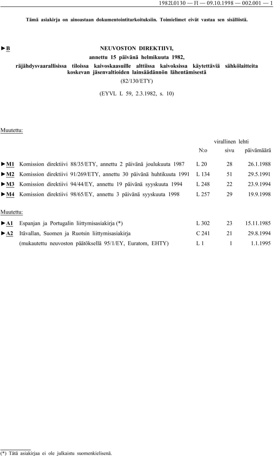 lähentämisestä (82/130/ETY) (EYVL L 59, 2.3.1982, s. 10) Muutettu: virallinen lehti N:osivu päivämäärä M1 Komission direktiivi 88/35/ETY, annettu 2 päivänä joulukuuta 1987 L 20 28 26.1.1988 M2 Komission direktiivi 91/269/ETY, annettu 30 päivänä huhtikuuta 1991 L 134 51 29.