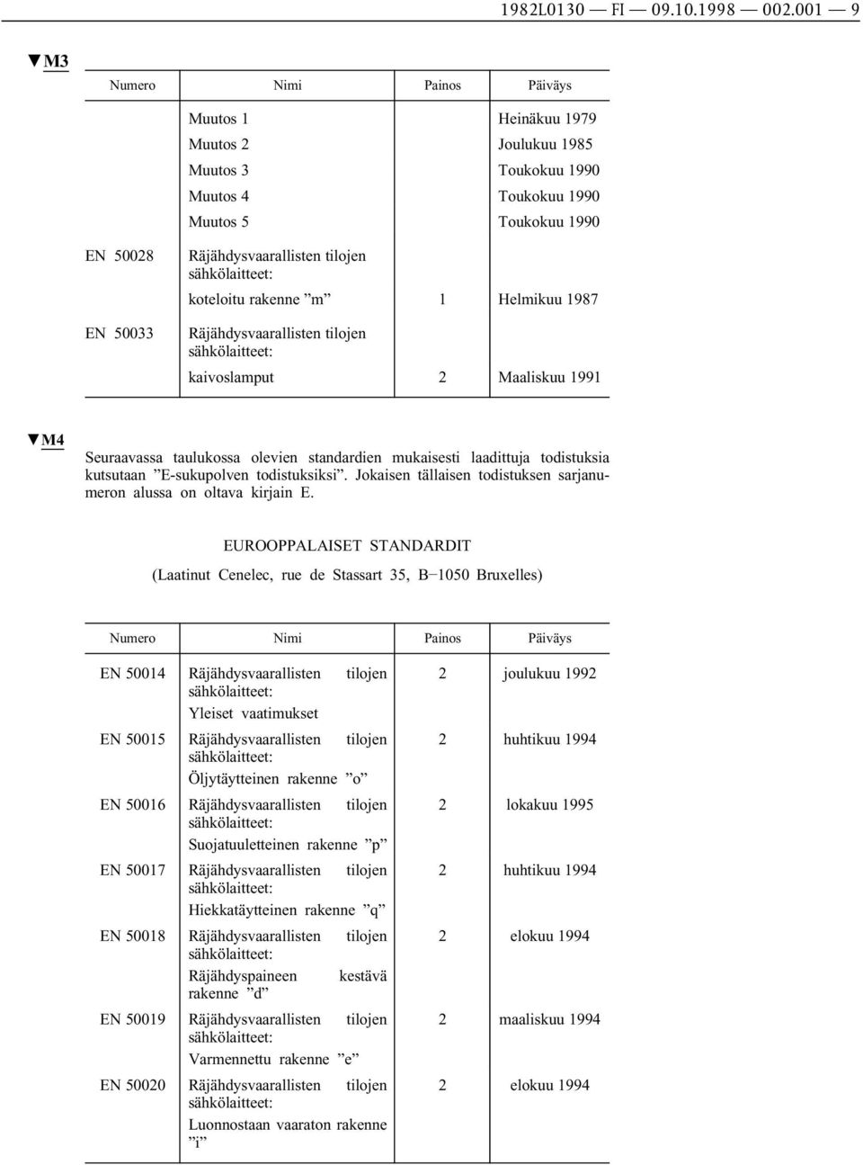 koteloitu rakenne m 1 Helmikuu 1987 Räjähdysvaarallisten tilojen kaivoslamput 2 Maaliskuu 1991 M4 Seuraavassa taulukossa olevien standardien mukaisesti laadittuja todistuksia kutsutaan E-sukupolven