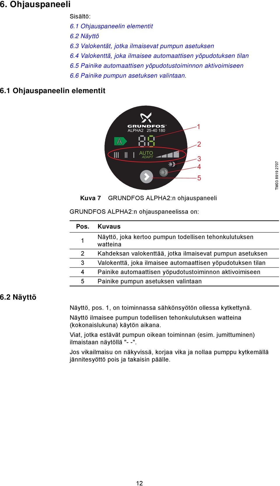 A ALPHA2 25-40 180 AUTO ADAPT 1 2 3 4 5 TM03 8919 2707 Kuva 7 GRUNDFOS ALPHA2:n ohjauspaneeli GRUNDFOS ALPHA2:n ohjauspaneelissa on: Pos.