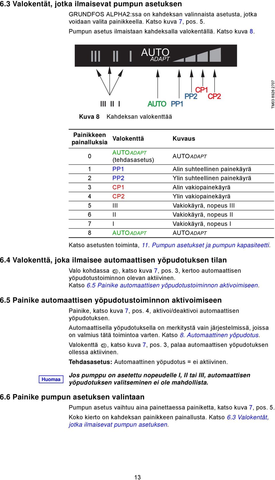 AUTO ADAPT III II I CP1 PP2 CP2 AUTO PP1 TM03 8926 2707 Kuva 8 Kahdeksan valokenttää Painikkeen painalluksia Valokenttä Kuvaus 0 AUTOADAPT (tehdasasetus) AUTOADAPT 1 PP1 Alin suhteellinen painekäyrä