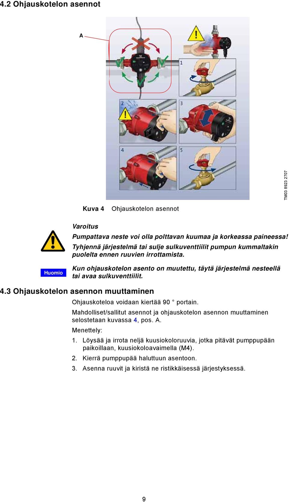 Huomio Kun ohjauskotelon asento on muutettu, täytä järjestelmä nesteellä tai avaa sulkuventtiilit. 4.3 Ohjauskotelon asennon muuttaminen Ohjauskoteloa voidaan kiertää 90 portain.