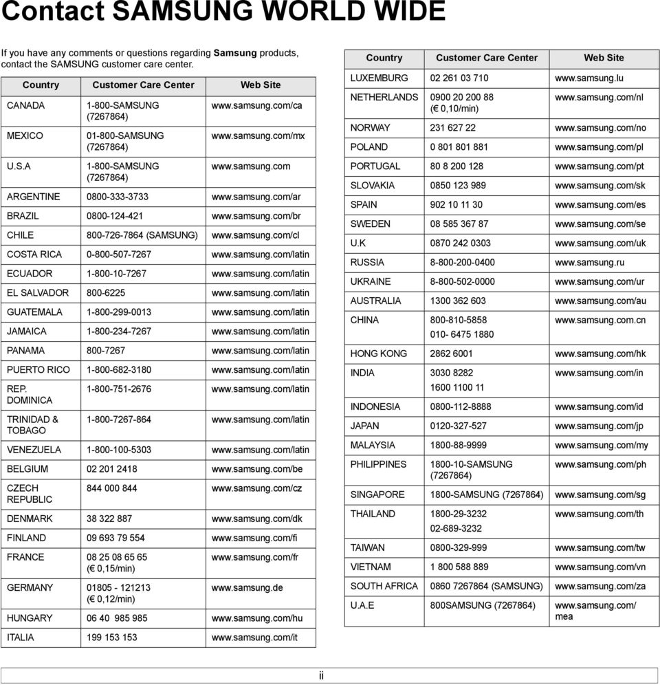 samsung.com/latin ECUADOR 1-800-10-7267 www.samsung.com/latin EL SALVADOR 800-6225 www.samsung.com/latin GUATEMALA 1-800-299-0013 www.samsung.com/latin JAMAICA 1-800-234-7267 www.samsung.com/latin PANAMA 800-7267 www.