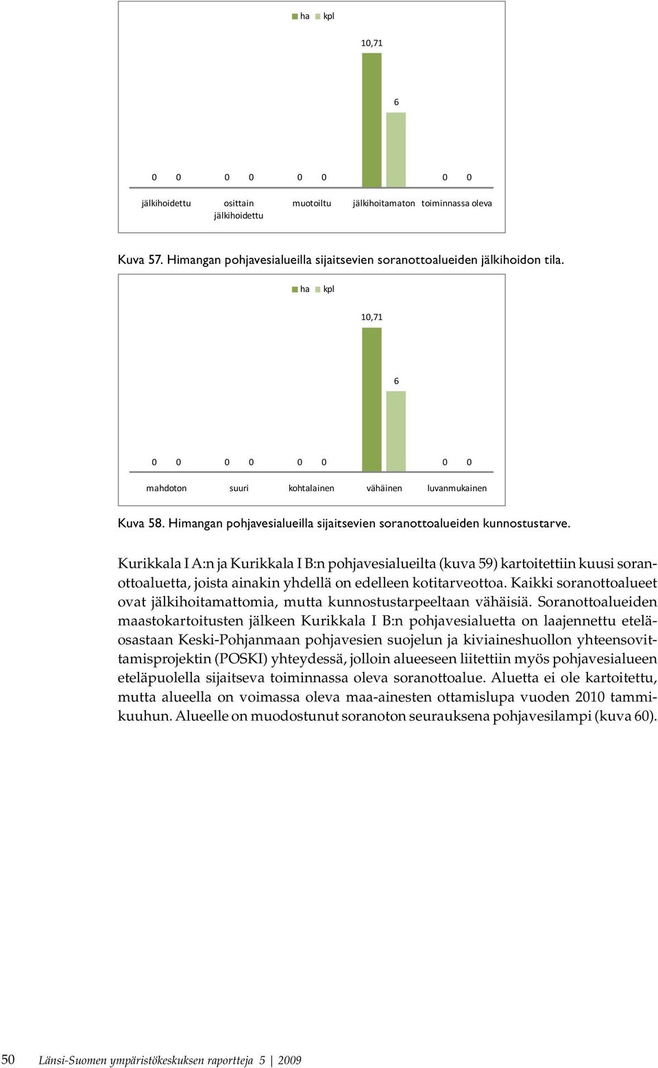 Kurikkala I A:n ja Kurikkala I B:n pohjavesialueilta (kuva 59) kartoitettiin kuusi soranottoaluetta, joista ainakin yhdellä on edelleen kotitarveottoa.