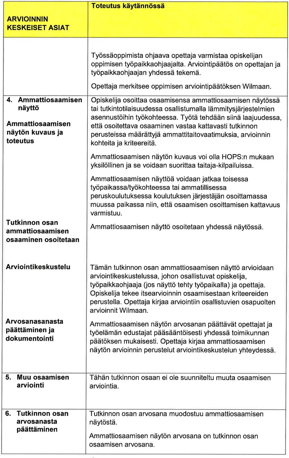 Ammttiosmisen näyttö Ammttiosmisen näytön kuvus j toteutus Opiskelij osoitt osmisens mmttiosmisen näytössä t i tutki ntotil isuudess osllistumll lä m m itysjärjestel m ien senn ustöih in työkohteess.