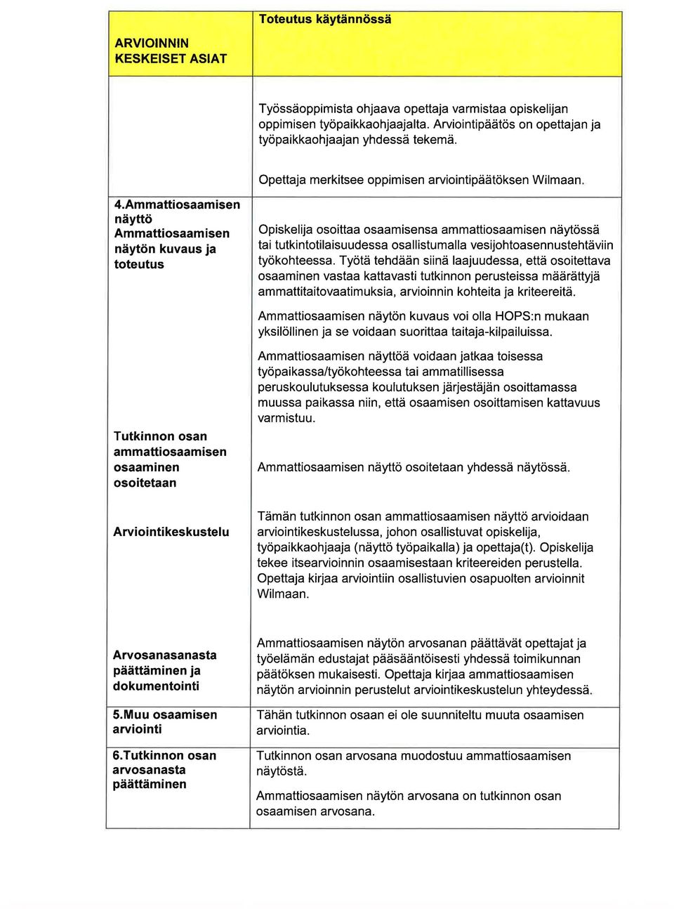 Ammttiosmisen näyttö Ammttiosmisen näytön kuvus j toteutus Opiskelij osoitt osmisens mmttiosmisen näytössä ti tutkintotilisuudess osllistumll vesijohtosennustehtäviin työkohteess.