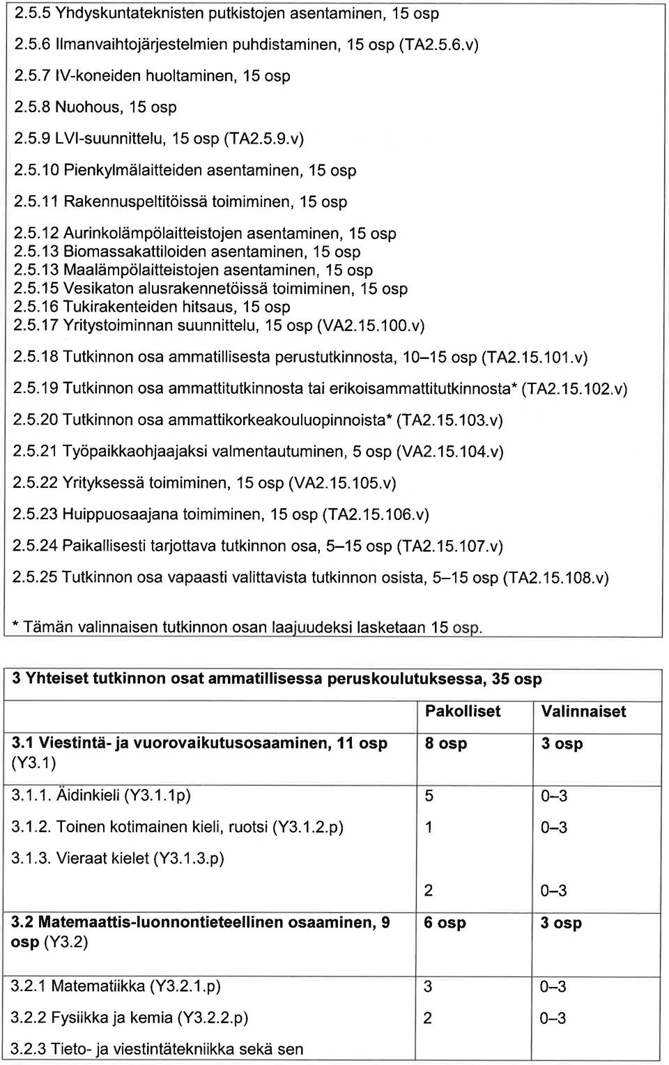 5.15 Vesikton lusrkennetöissä toimiminen, 15 osp.5.16 Tukirkenteiden hitsus, 15 osp.5.17 Yritystoiminnn suunnittelu, 1 5 osp (V A.15.100.v).5.18 Tutkinnon os mmtillisest perustutkinnost, 10-15 osp (T4.