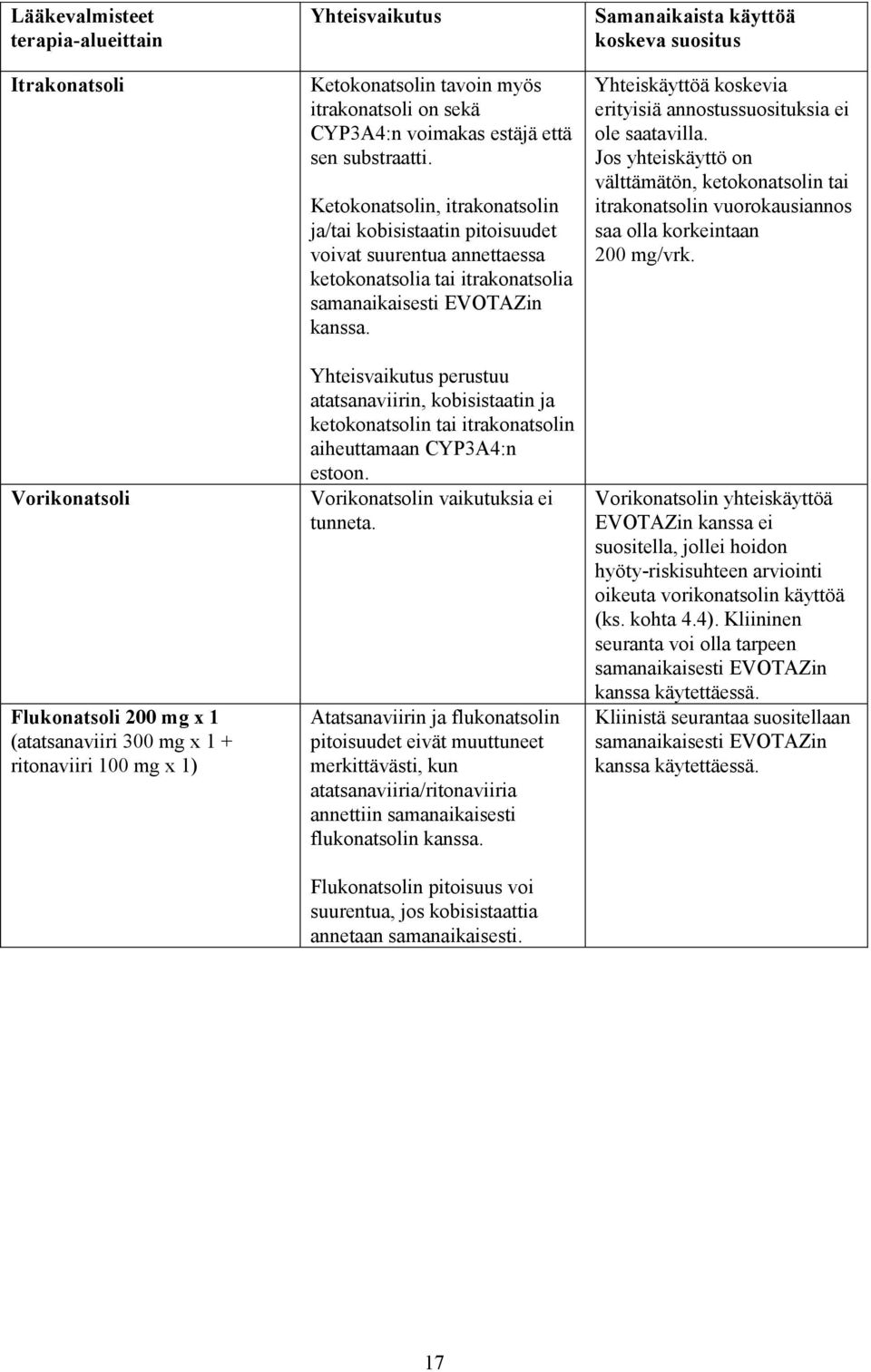 Ketokonatsolin, itrakonatsolin ja/tai kobisistaatin pitoisuudet voivat suurentua annettaessa ketokonatsolia tai itrakonatsolia samanaikaisesti EVOTAZin kanssa.