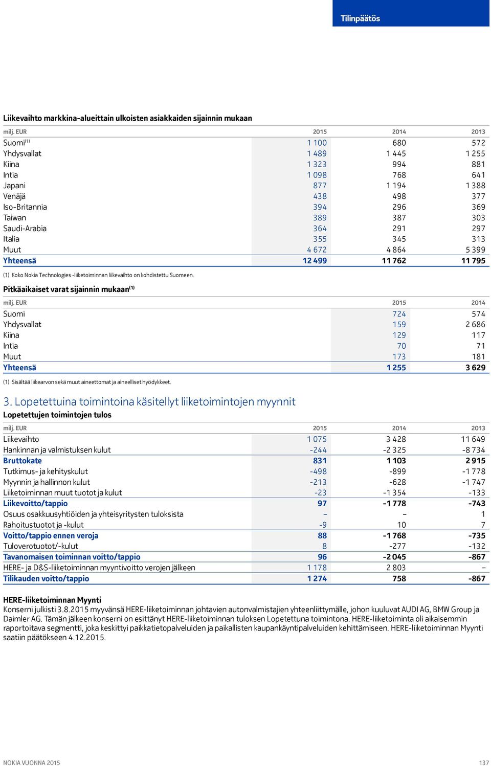 Technologies -liiketoiminnan liikevaihto on kohdistettu Suomeen.