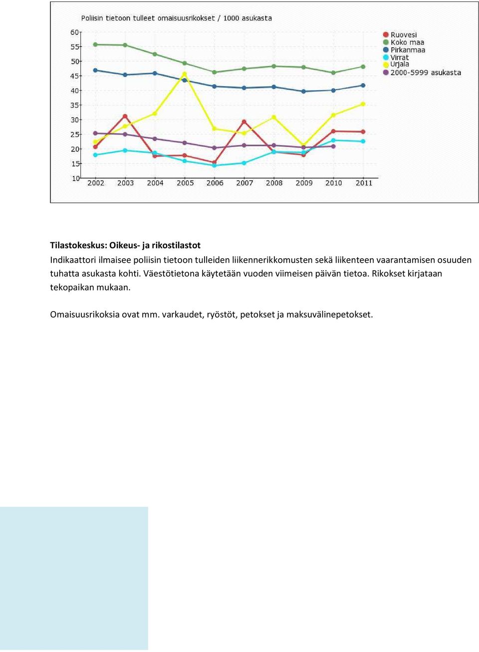 kohti. Väestötietona käytetään vuoden viimeisen päivän tietoa.